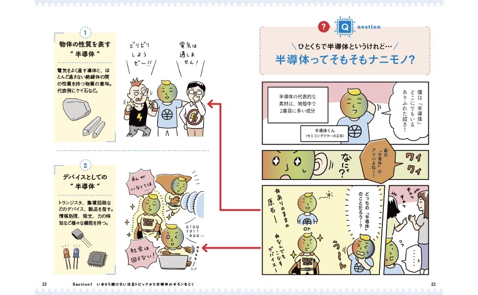 サクッとわかるビジネス教養いちばんわかる半導体[大山聡]