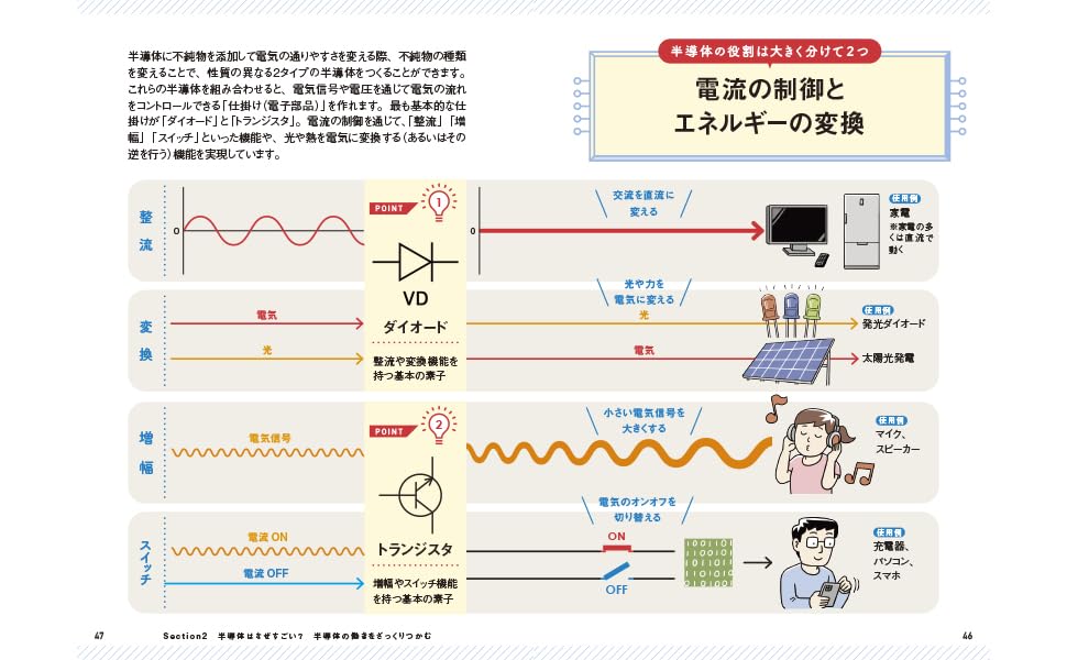 サクッとわかるビジネス教養いちばんわかる半導体[大山聡]