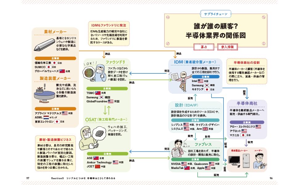 サクッとわかるビジネス教養いちばんわかる半導体[大山聡]