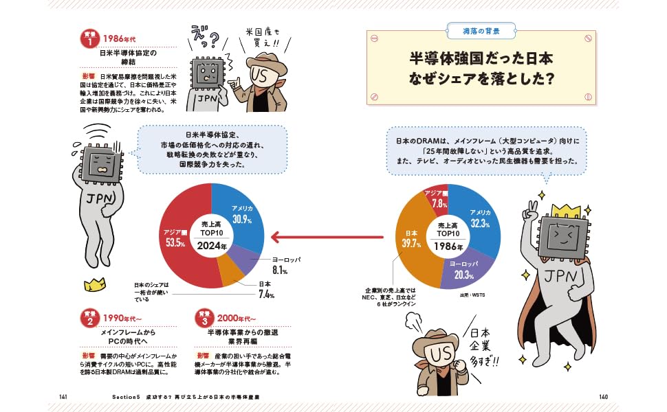 サクッとわかるビジネス教養いちばんわかる半導体[大山聡]