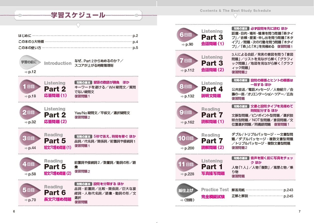 TOEIC?L&Rテスト直前の技術