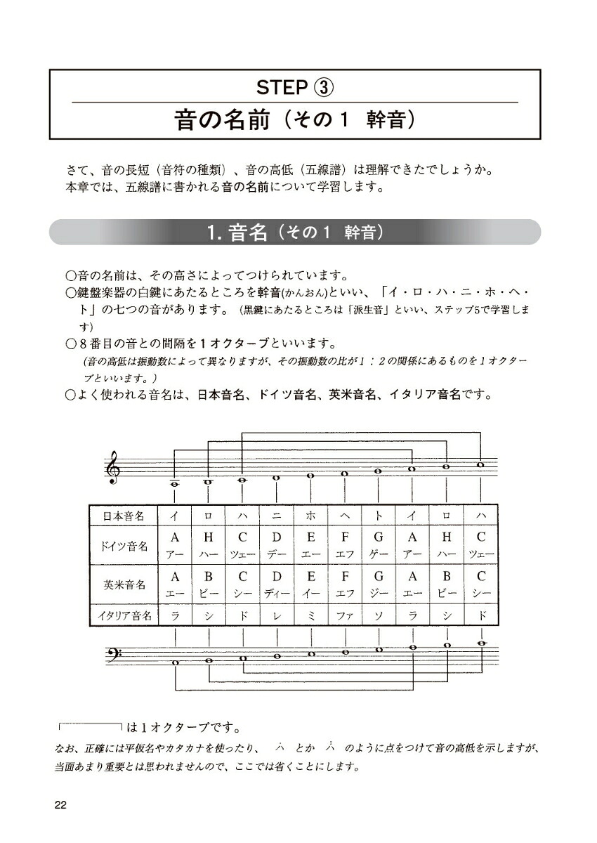 楽典の基礎楽譜が読めるステップ12新装版[甲斐彰]