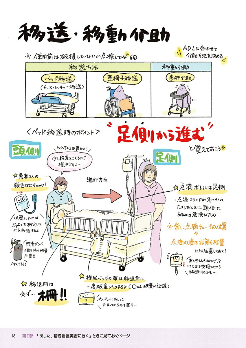 ズボラな学生の看護実習本ずぼかん（看護roo!BOOKS）[中山有香里]