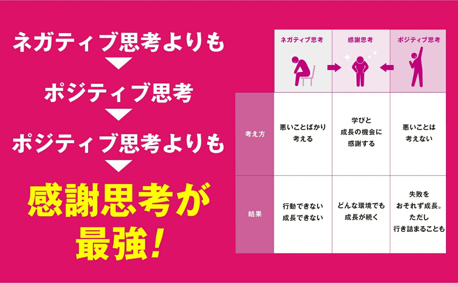感謝脳 THANKFULNESS 樺沢紫苑