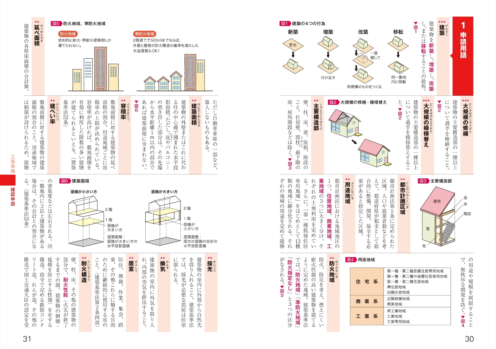 楽天ブックス 工事の流れがわかる 建築現場用語図鑑 上野タケシ 本