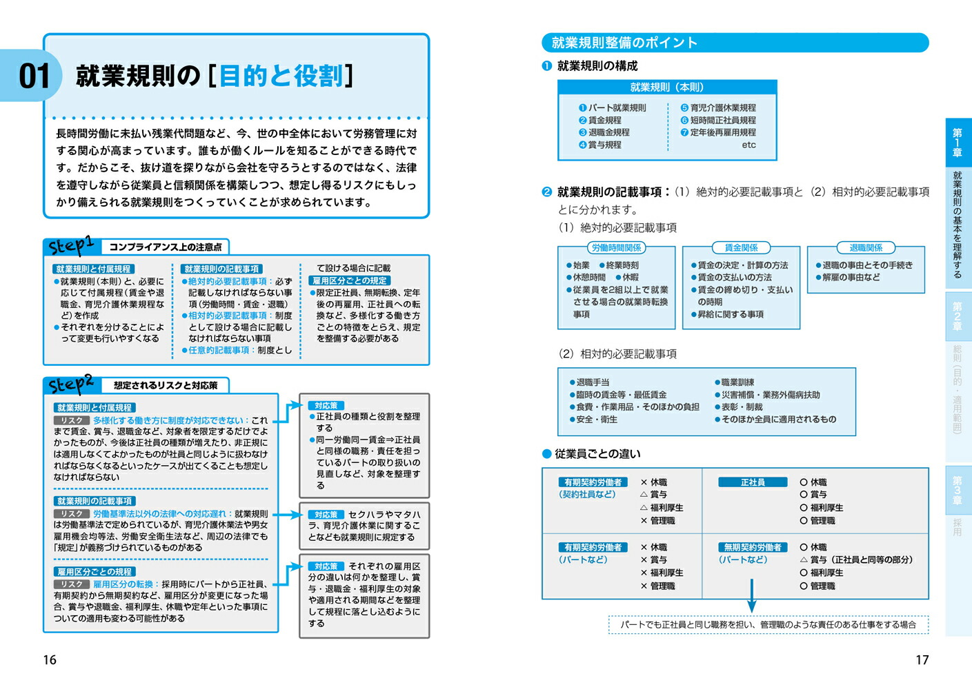 就業規則が全部できる本ひとりでできる必要なことがパッとわかる[菊地加奈子]