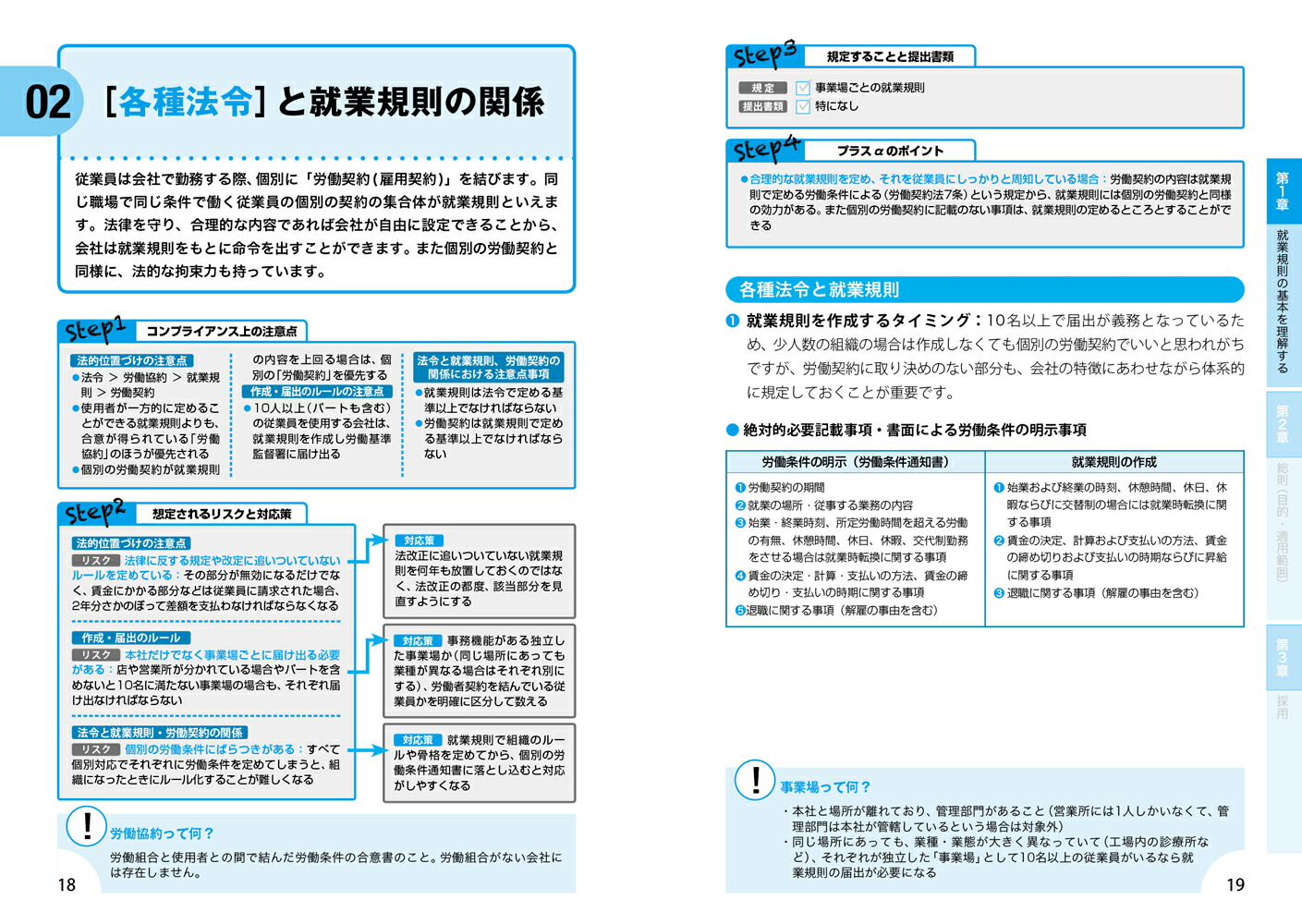 就業規則が全部できる本ひとりでできる必要なことがパッとわかる[菊地加奈子]