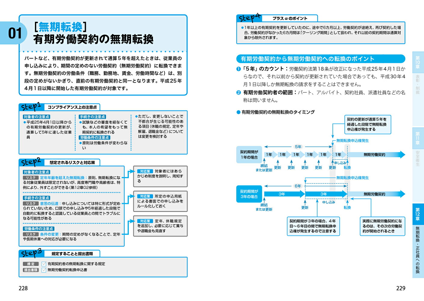 就業規則が全部できる本ひとりでできる必要なことがパッとわかる[菊地加奈子]