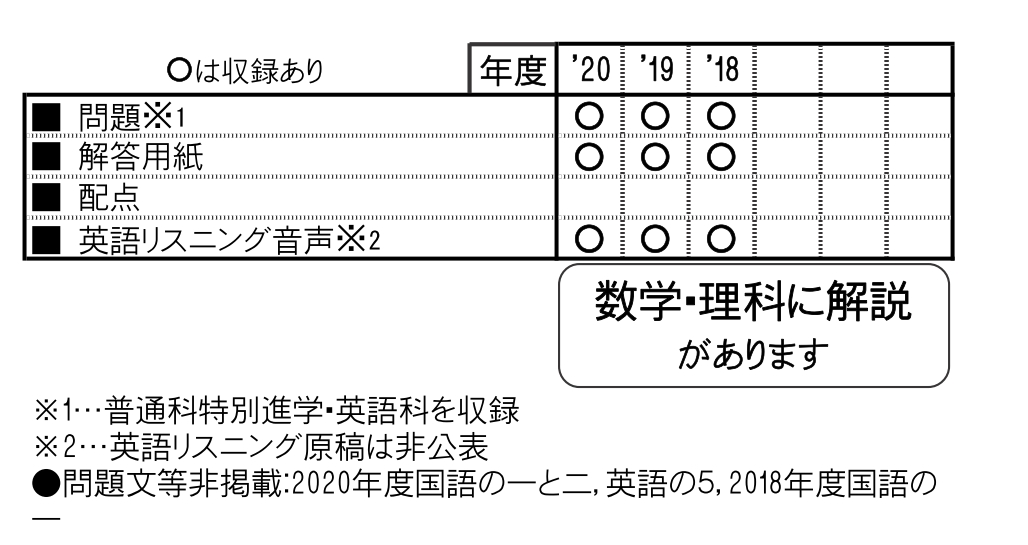 楽天ブックス 遺愛女子高等学校 21年春受験用 本