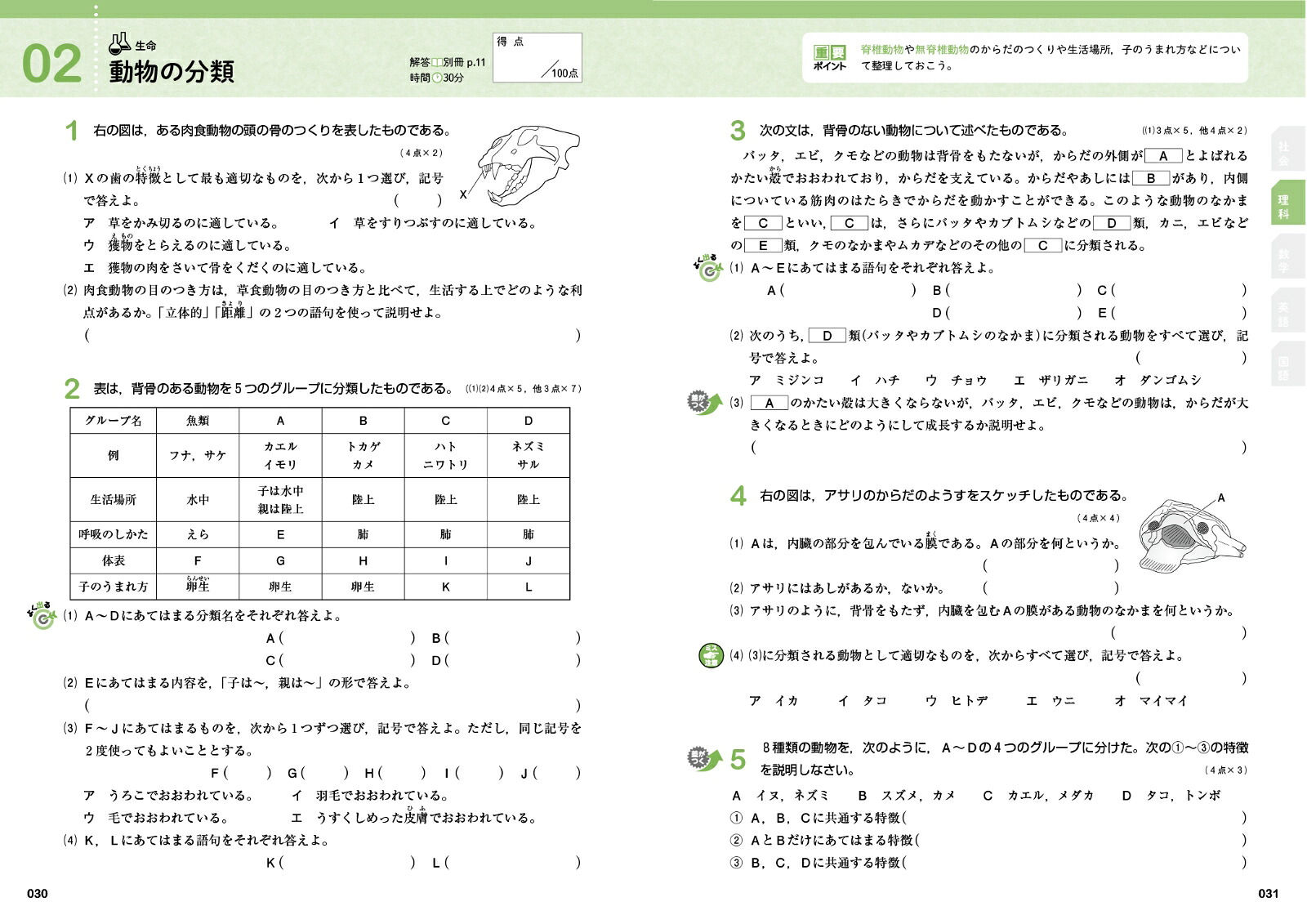 中15科の要点総仕上げ問題集[文英堂編集部]