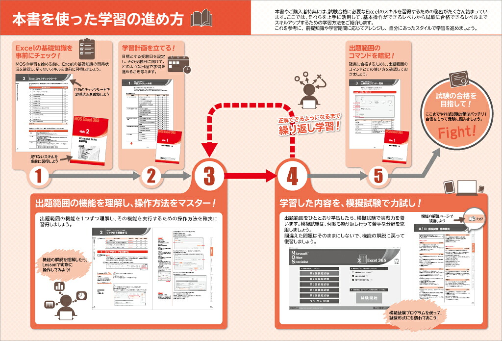 MOSExcel365対策テキスト＆問題集（よくわかるマスター）[富士通ラーニングメディア]