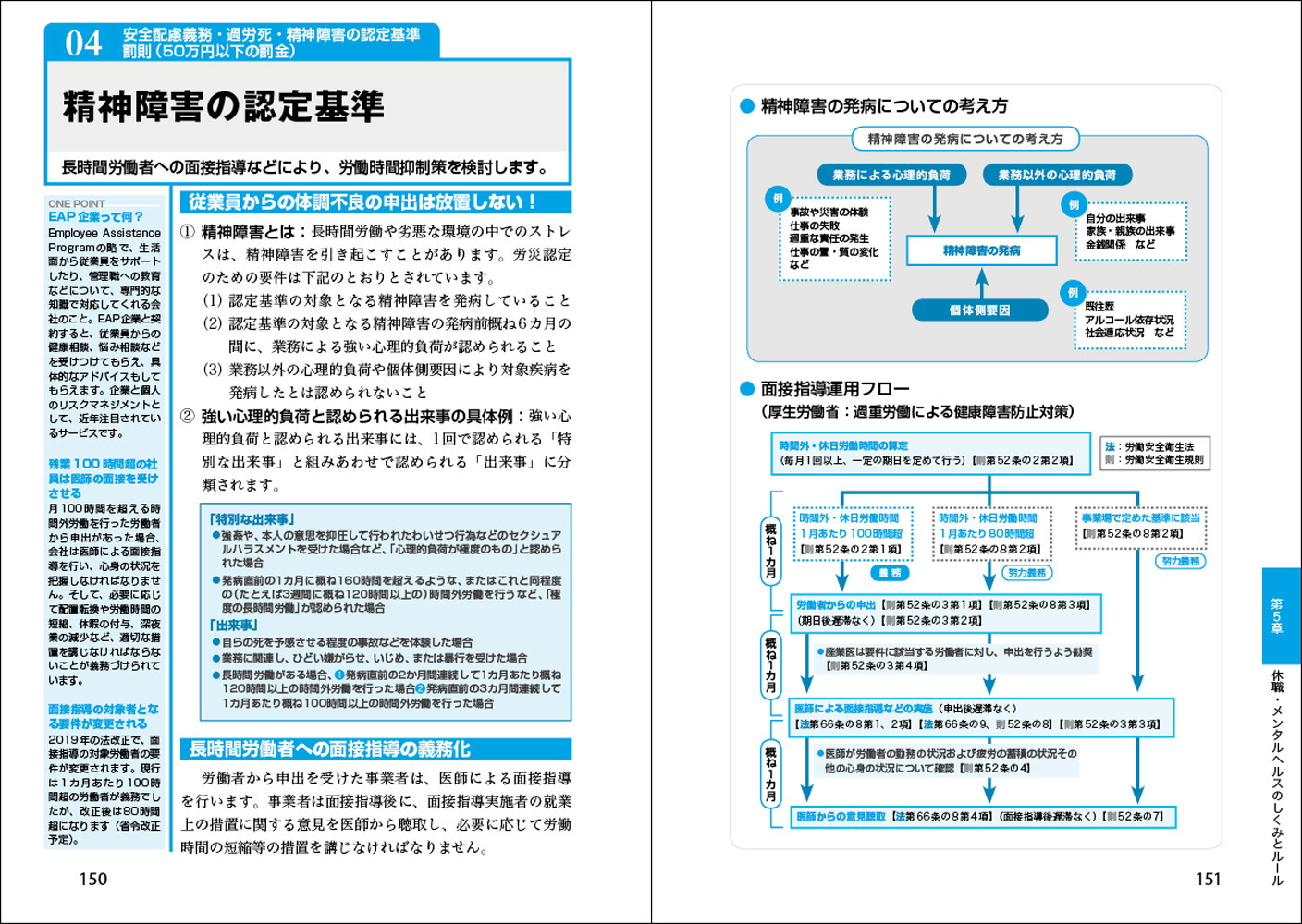 改訂最新知りたいことがパッとわかる労働基準法がすっきりわかる本[多田智子]