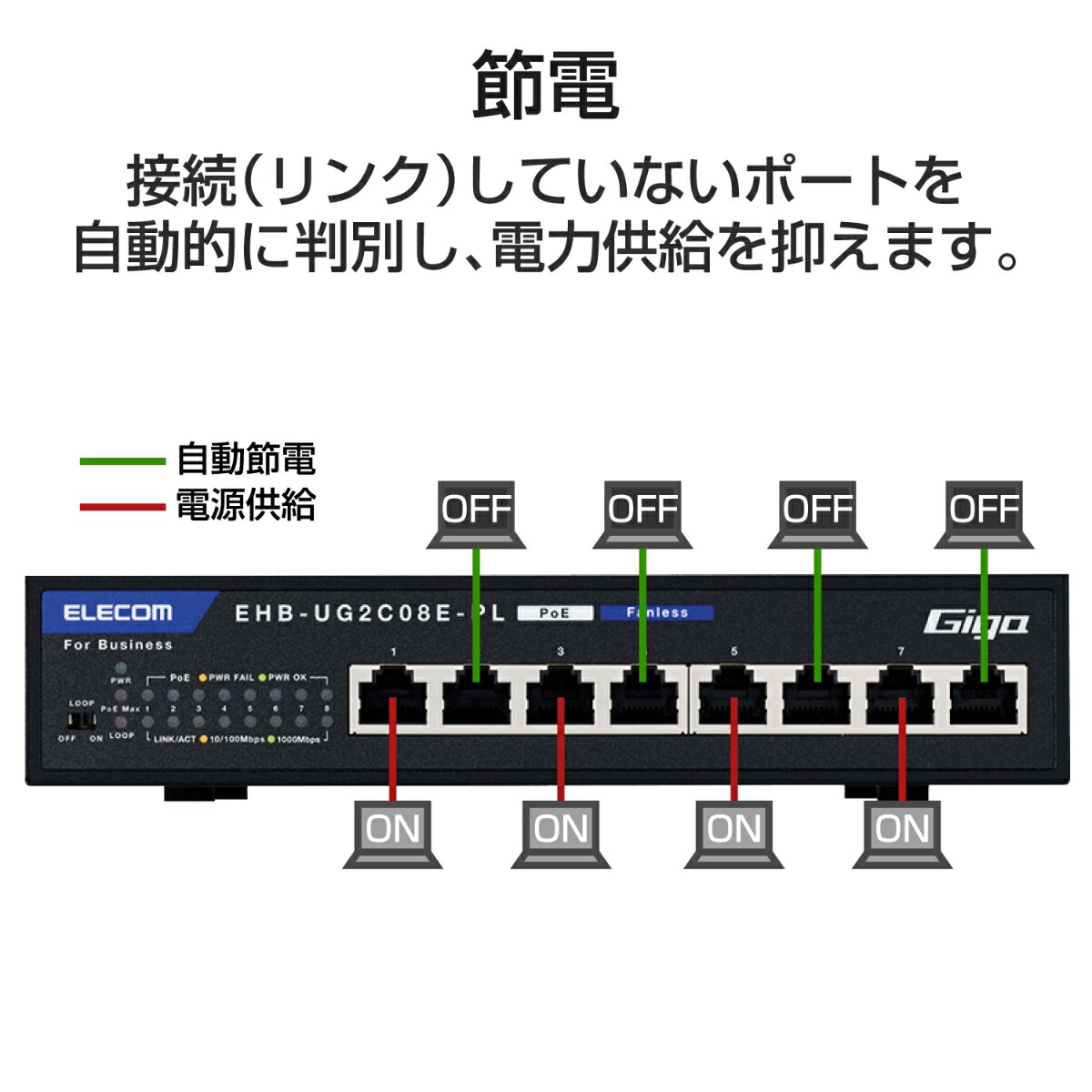 ブックス: 法人用ノン・インテリジェントスイッチングハブ/Gigabit対応/PoE/8ポート/ACアダプタモデル/小型筐体/3年保証 - エレコム - 4549550150576 : PCソフト・周辺機器