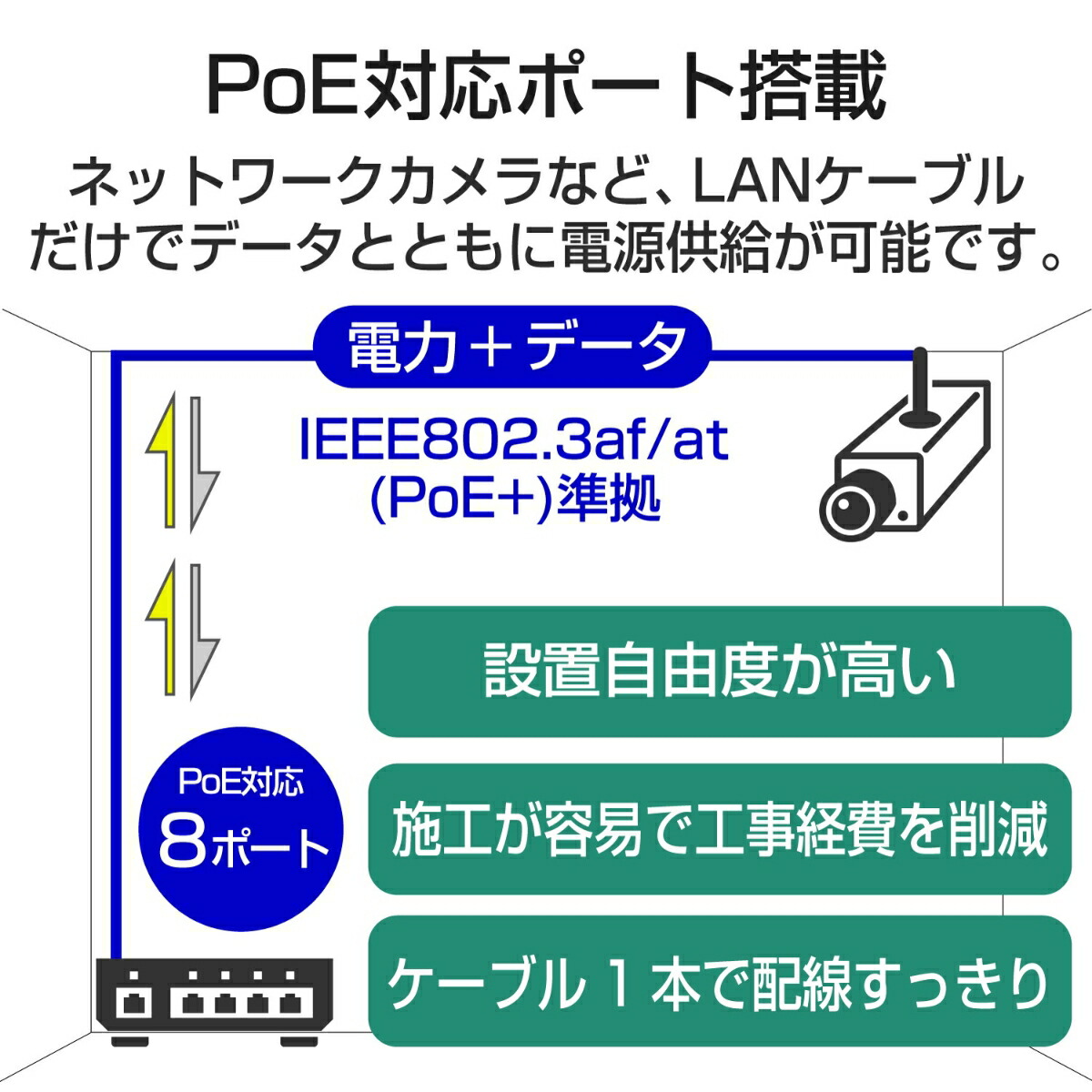 ブックス: 法人用ノン・インテリジェントスイッチングハブ/Gigabit対応/PoE/8ポート/ACアダプタモデル/小型筐体/3年保証 - エレコム - 4549550150576 : PCソフト・周辺機器