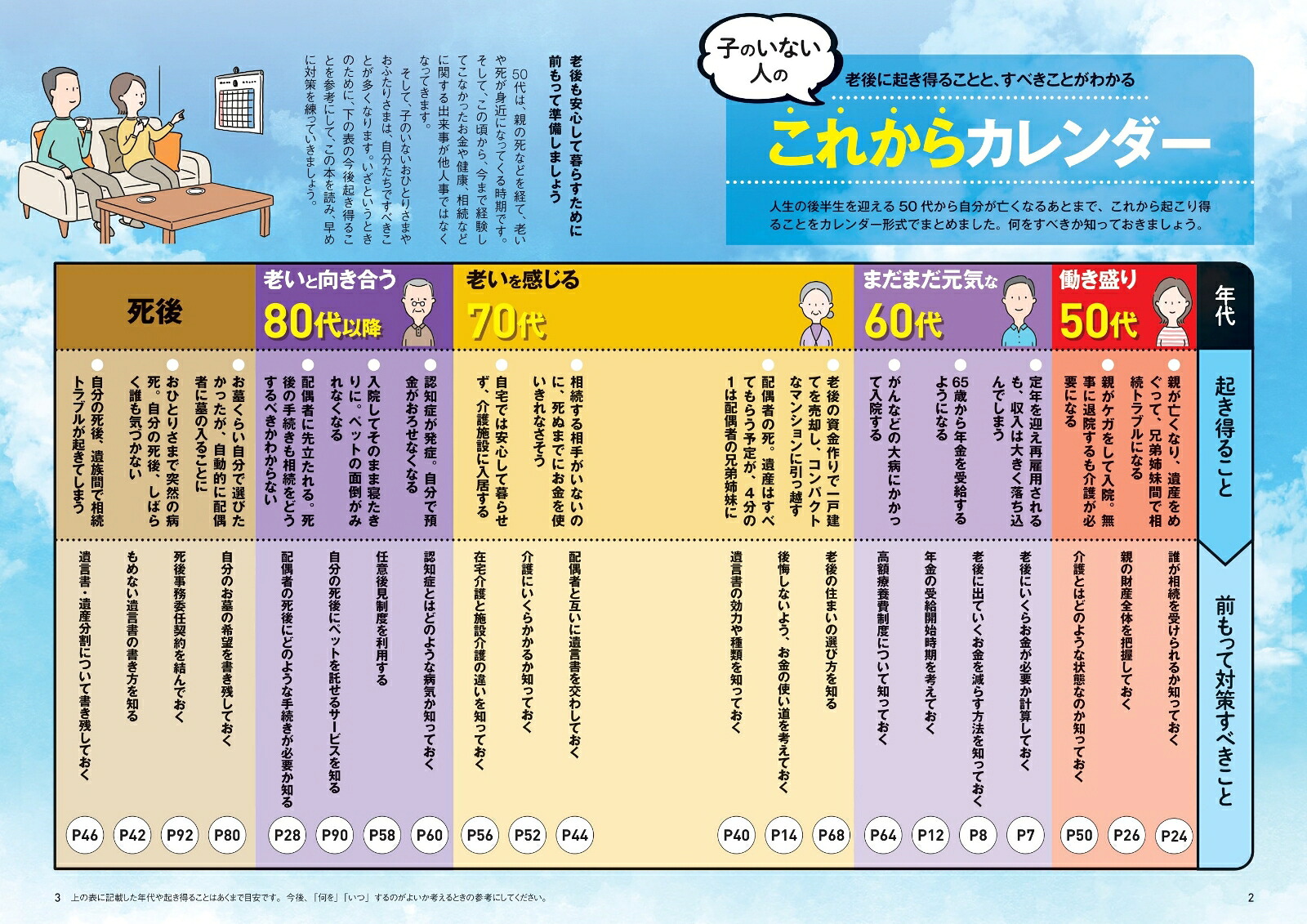 楽天ブックス: 子のいない人の終活準備 - 曽根恵子 - 9784594620578 : 本