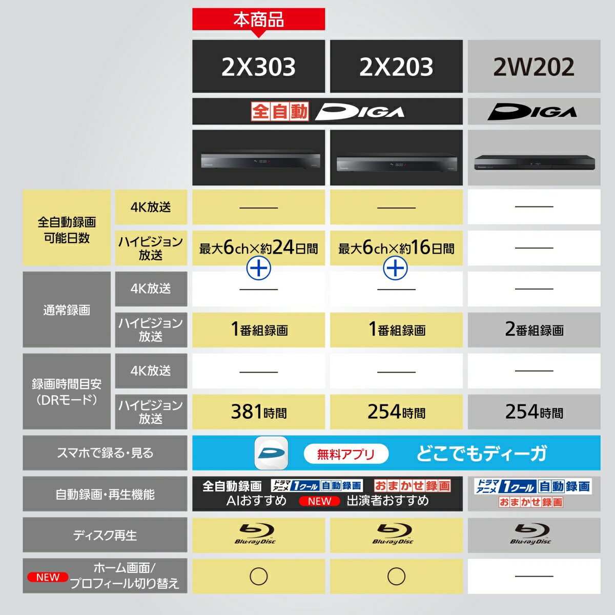 ブックス: Panasonic 【DIGA】ブルーレイディスクレコーダー 3TB 全自動録画対応 DMR-2X303 - パナソニック(家電) - 4549980770580 : PCソフト・周辺機器