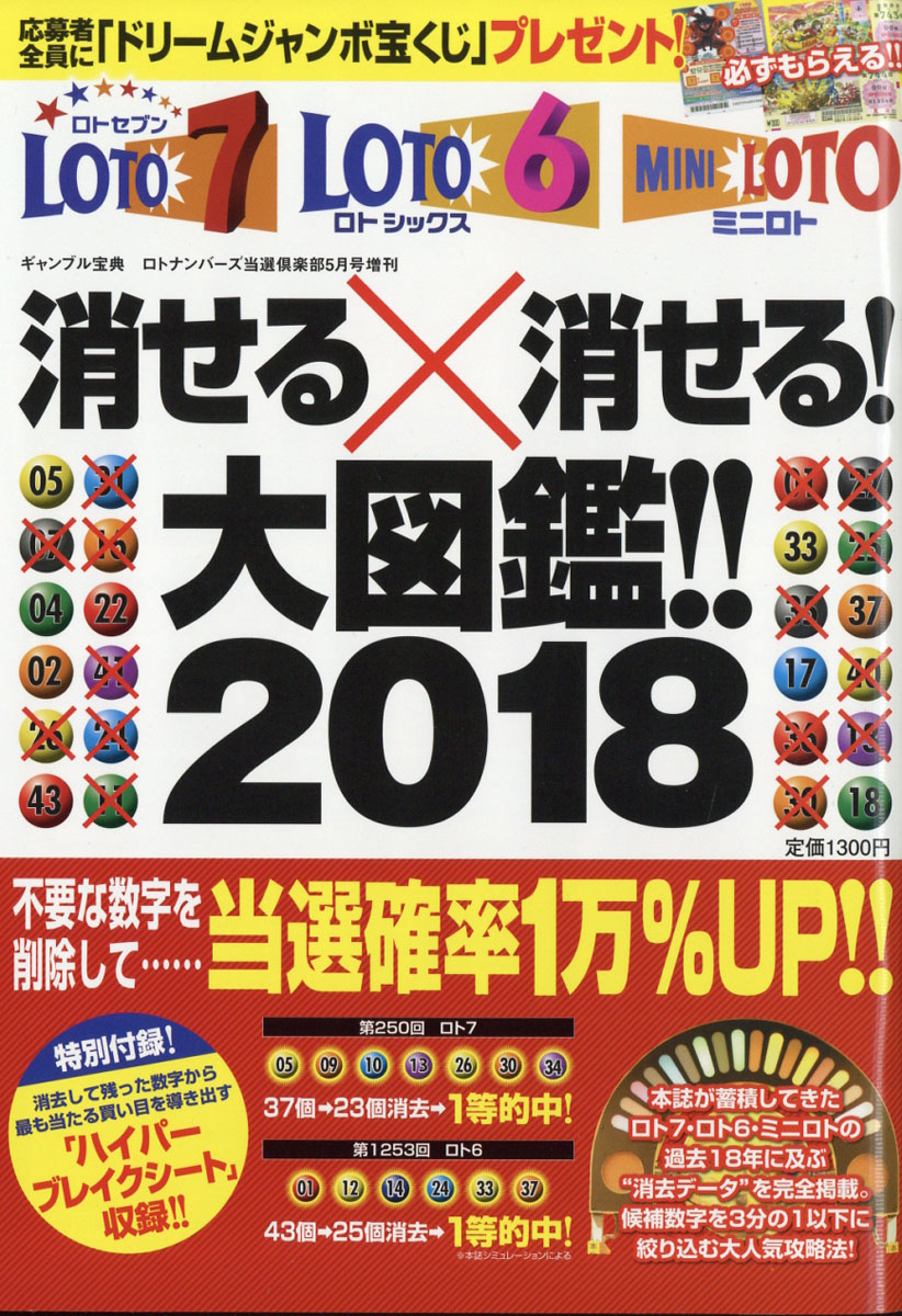ロト予想ソフト モンスターパニック化けロト6