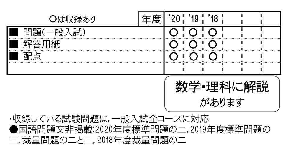 楽天ブックス 酪農学園大学附属とわの森三愛高等学校 21年春受験用 本