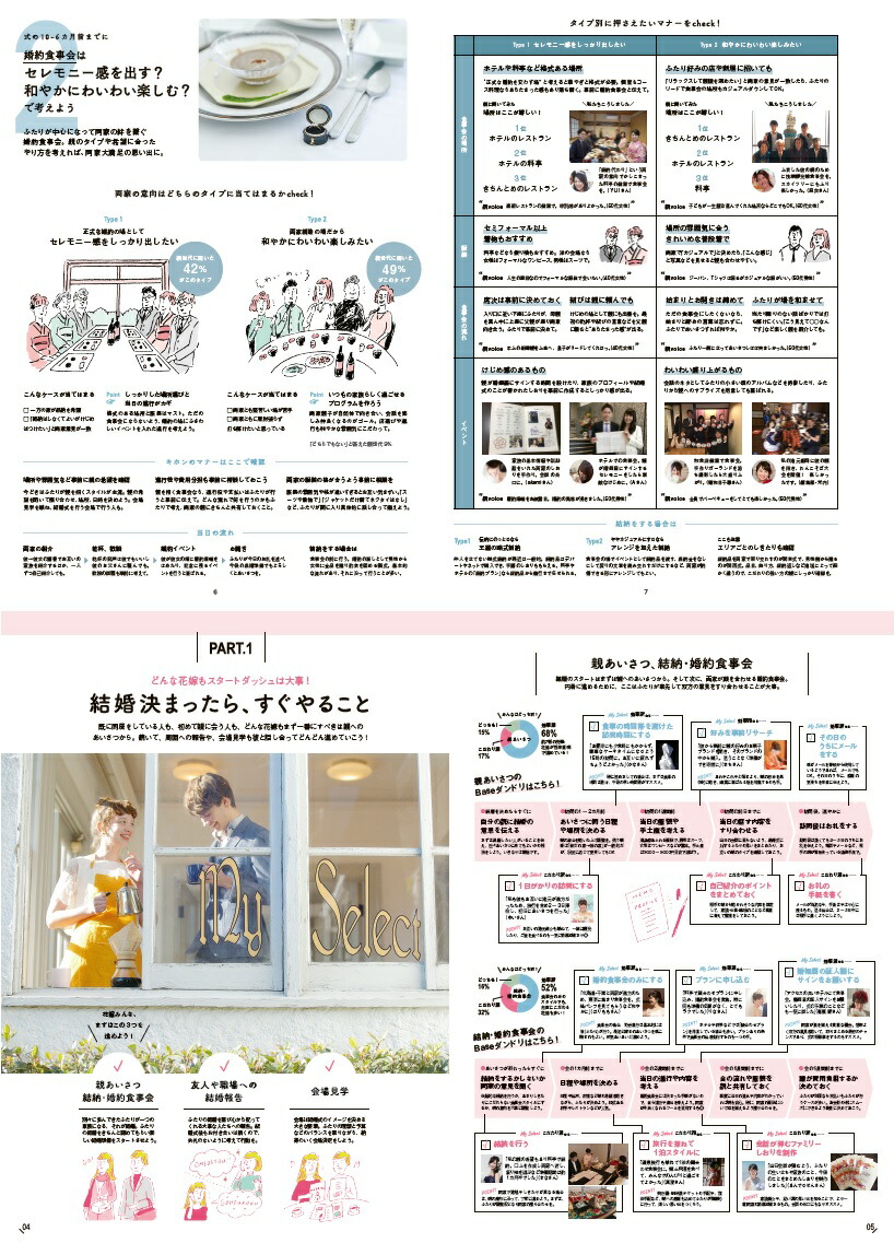 楽天ブックス ゼクシィ熊本 19年05月号 雑誌 リクルート 雑誌