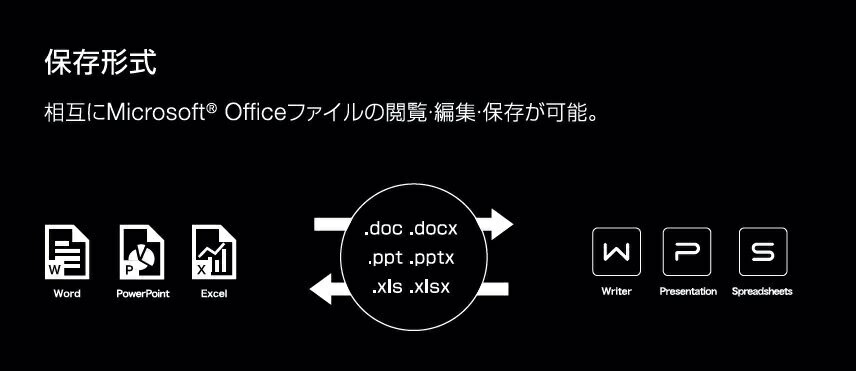ブックス: WPS Office for Mac ダウンロードカード版 - キングソフト - 4562374130593 : PCソフト・周辺機器