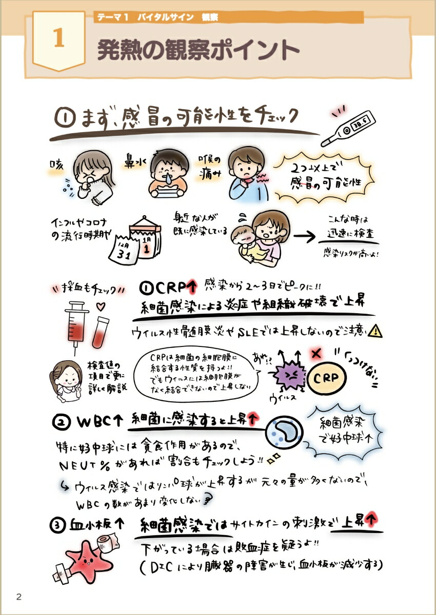 いまさら聞けない看護図鑑根拠をズッシリ詰め込みました！[看護師モカ]