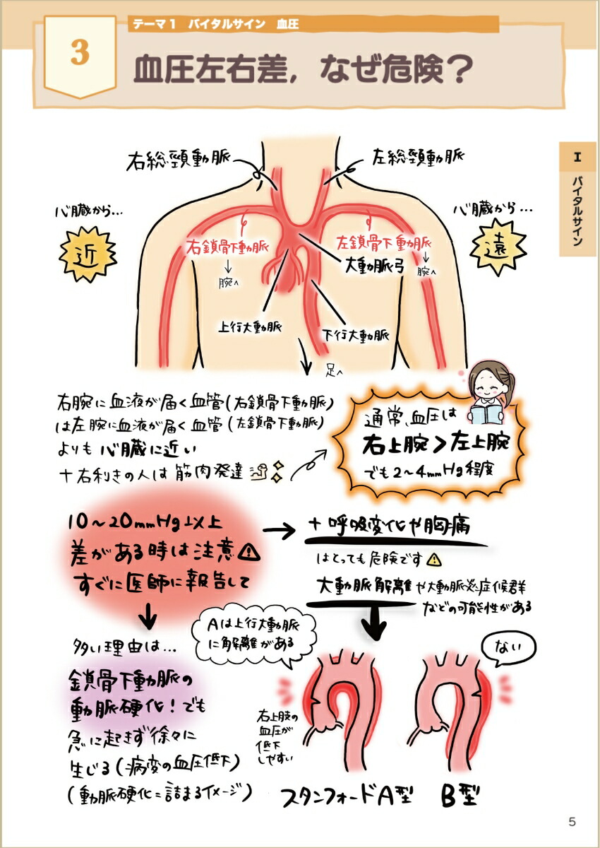 いまさら聞けない看護図鑑根拠をズッシリ詰め込みました！[看護師モカ]
