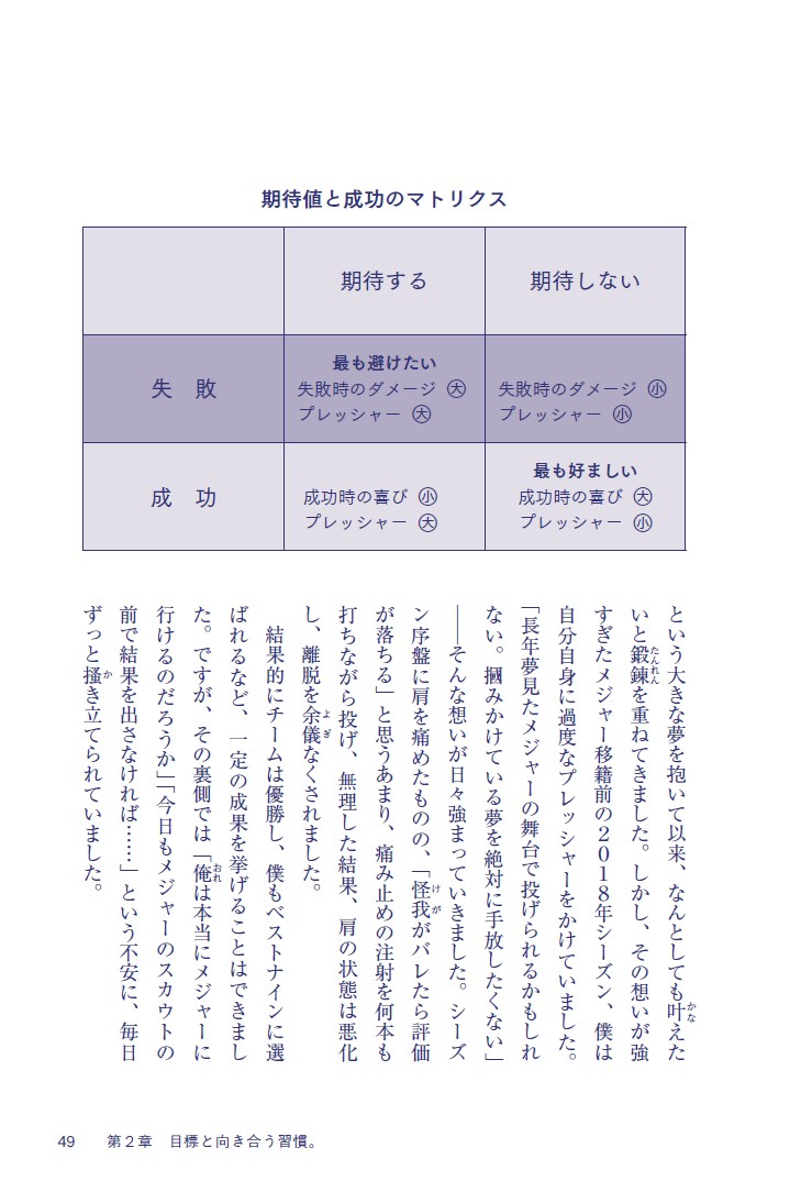 こうやって、僕は戦い続けてきた。「理想の自分」に近づくための77の習慣[菊池雄星]