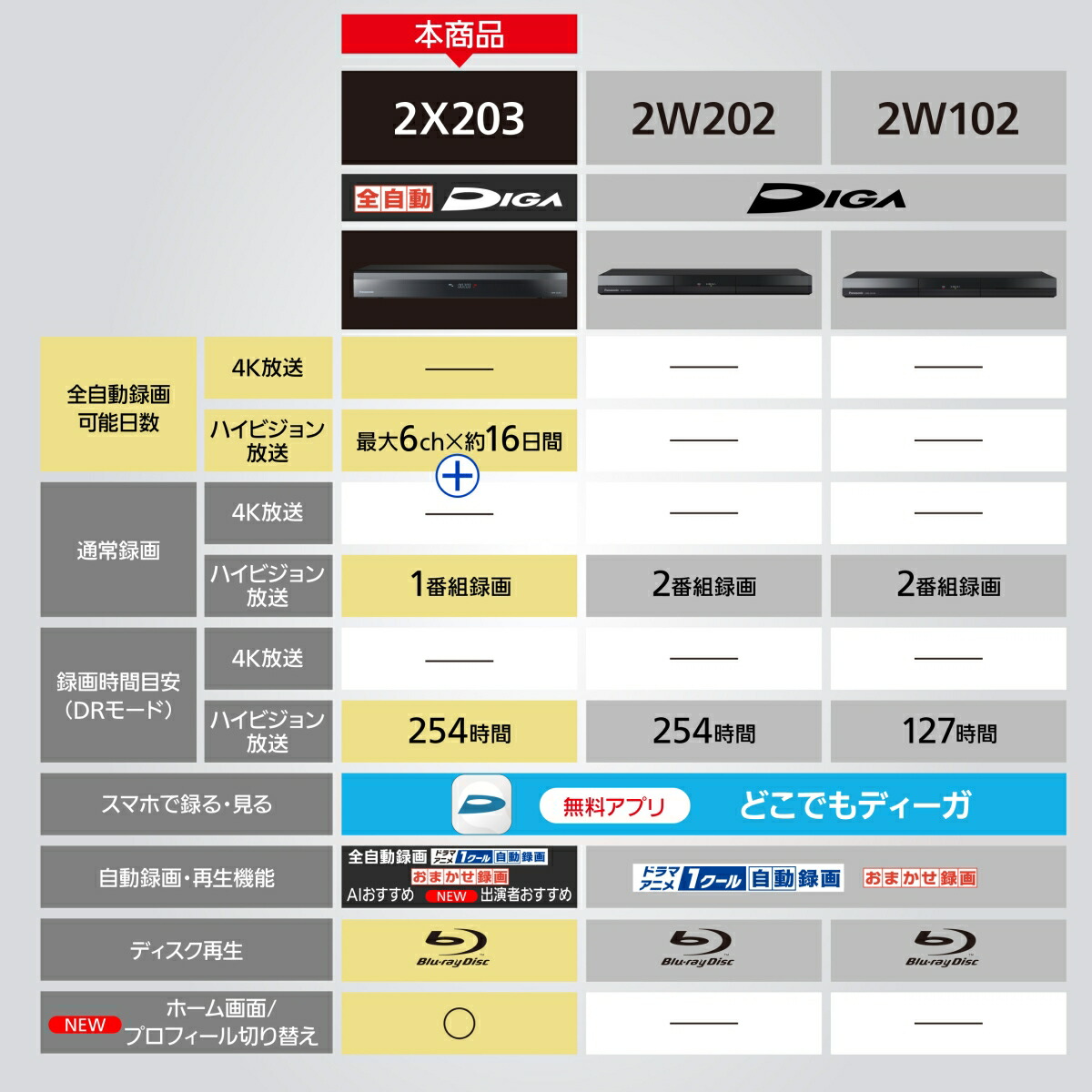 ブックス: Panasonic 【DIGA】ブルーレイディスクレコーダー 2TB 全自動録画対応 DMR-2X203 - パナソニック(家電) - 4549980770603 : PCソフト・周辺機器