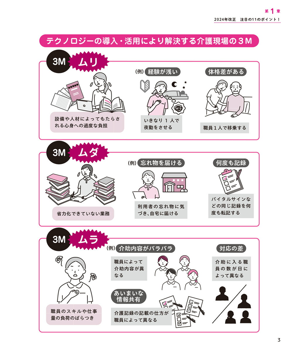決定版図解でまるわかり！2024年4月介護保険改正ガイド[中央法規「ケアマネジャー」編集部]