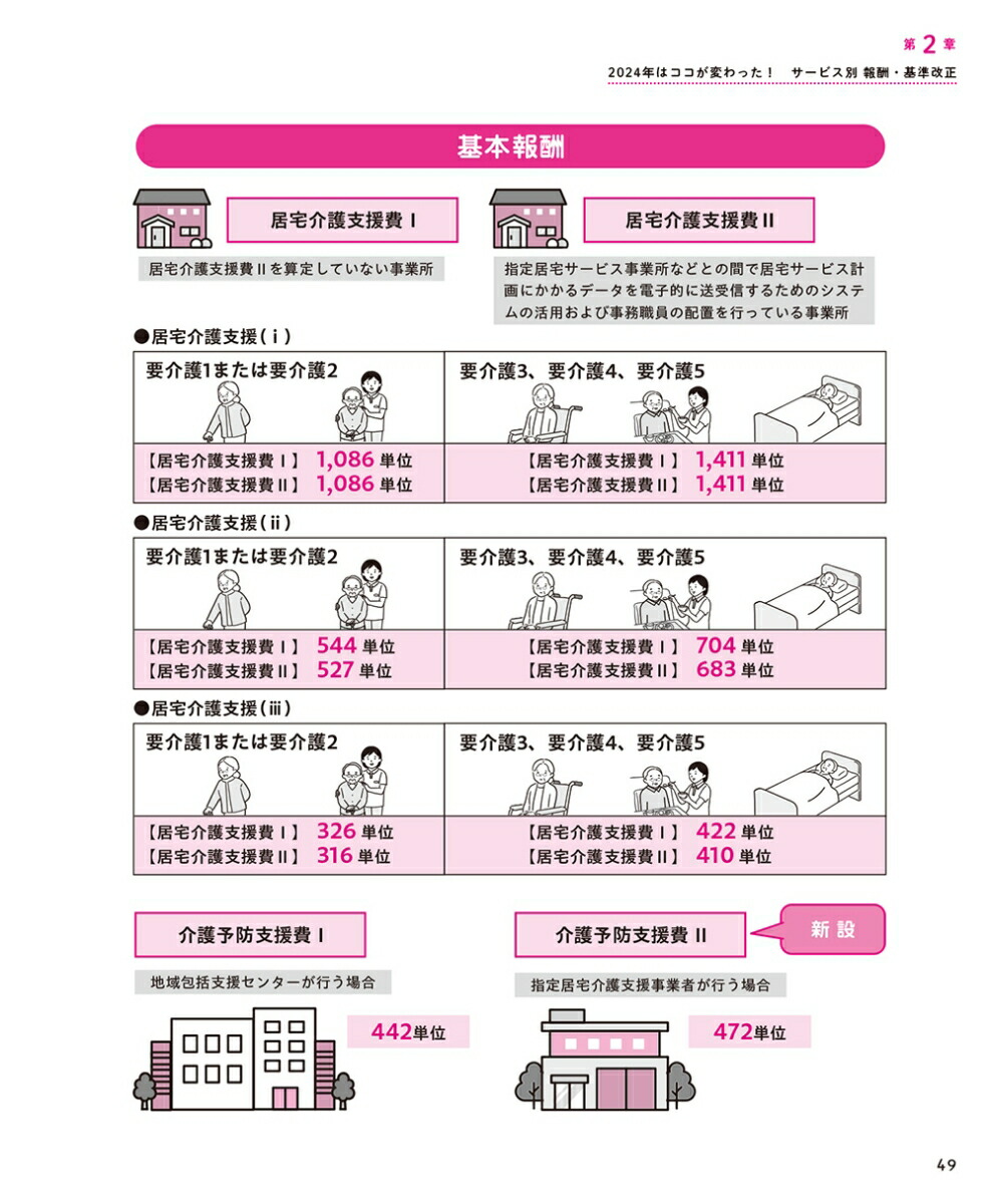 決定版図解でまるわかり！2024年4月介護保険改正ガイド[中央法規「ケアマネジャー」編集部]