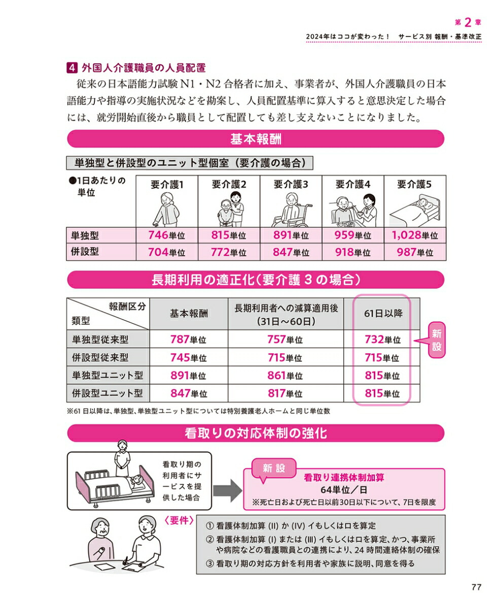 決定版図解でまるわかり！2024年4月介護保険改正ガイド[中央法規「ケアマネジャー」編集部]