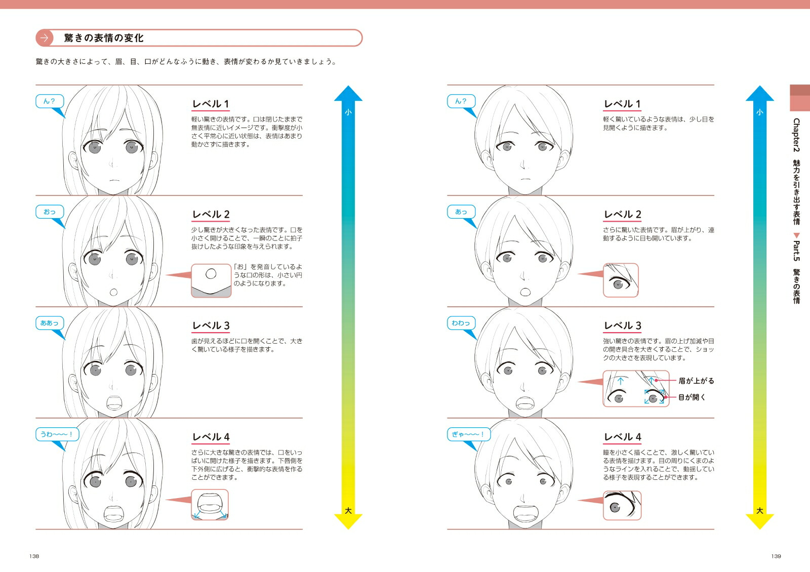 楽天ブックス 最高のイラストを作り出す 魅力的な キャラ顔 の描き方 本