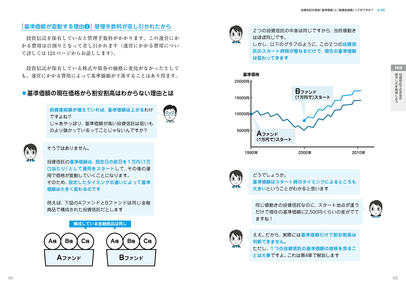 7日でマスター投資信託がおもしろいくらいわかる本[株勉強.com代表梶田洋平]