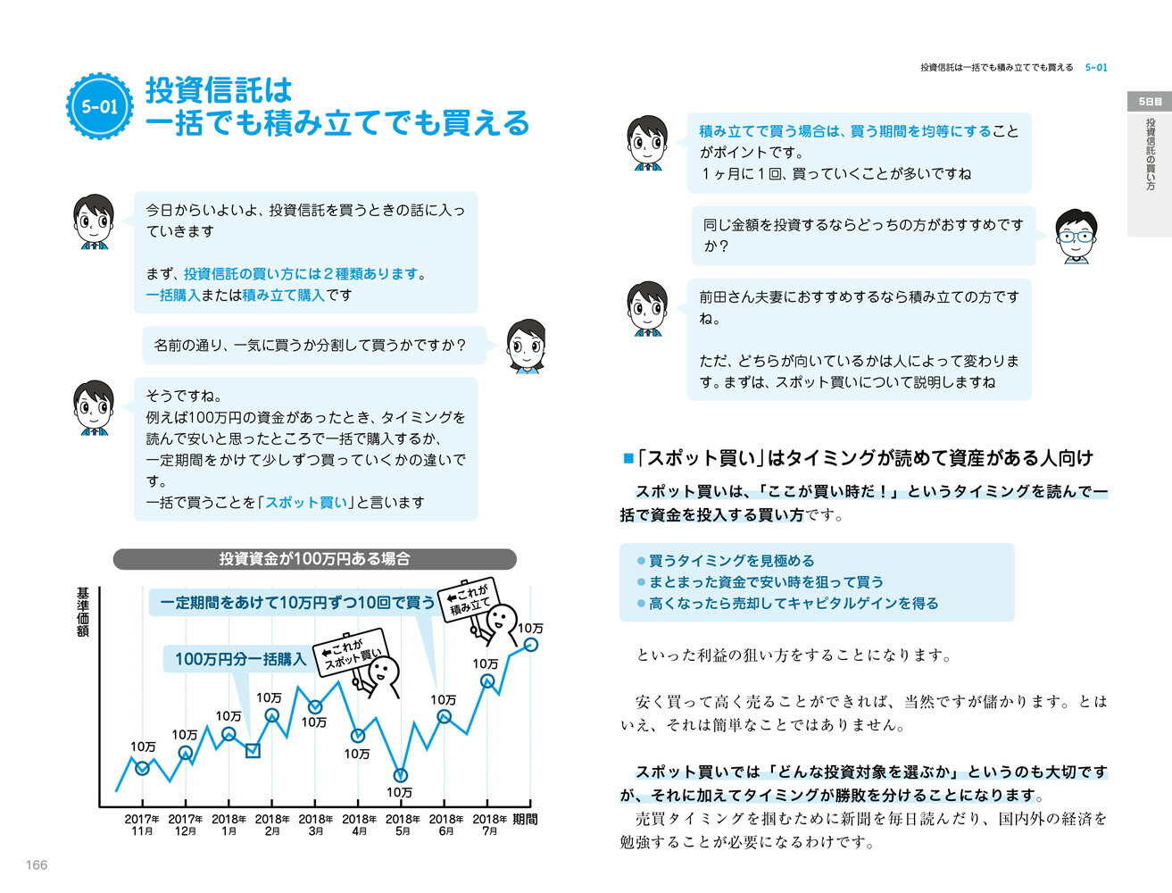 7日でマスター投資信託がおもしろいくらいわかる本[株勉強.com代表梶田洋平]
