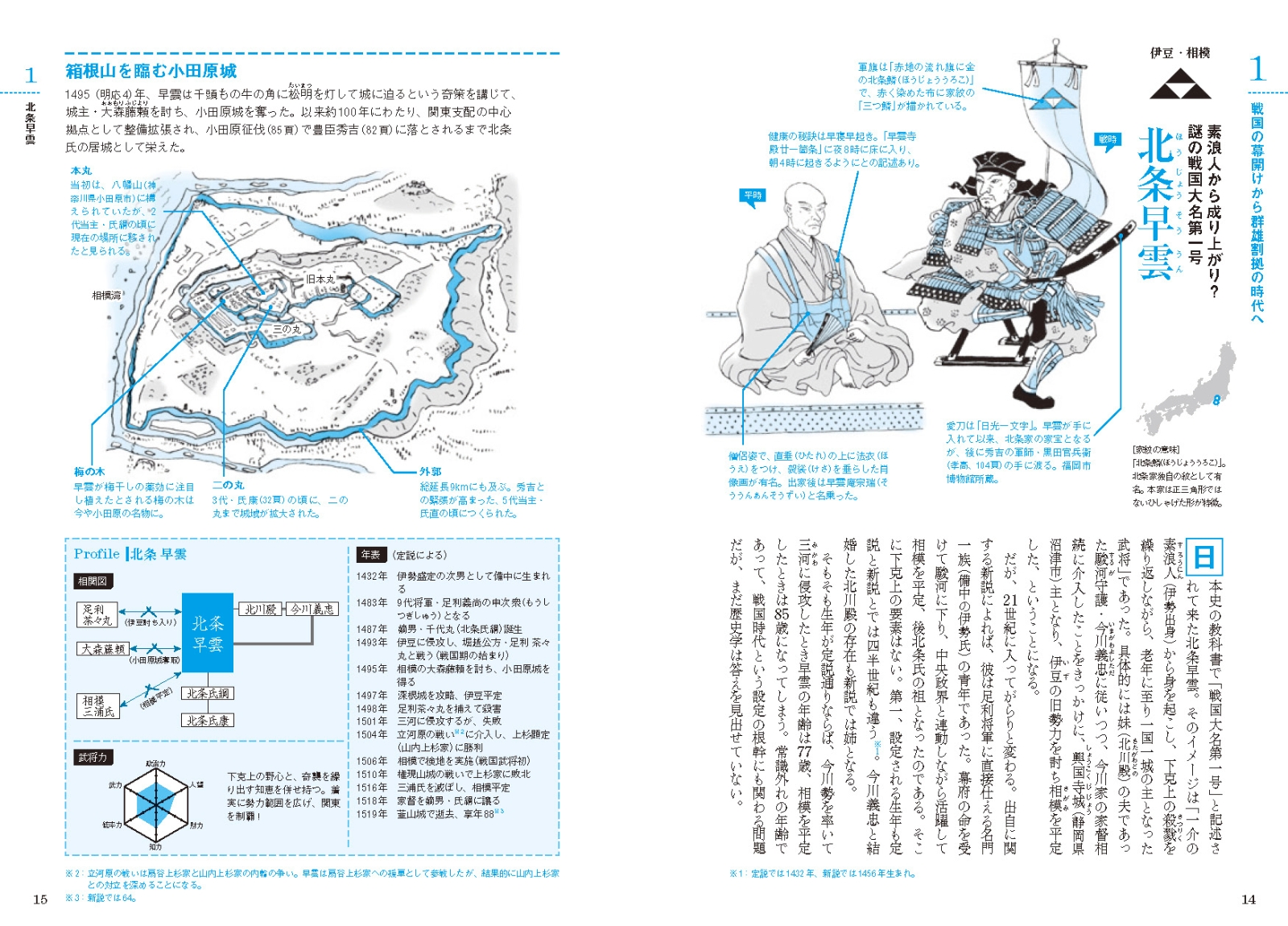 楽天ブックス 戦国武将の解剖図鑑 本郷和人 本