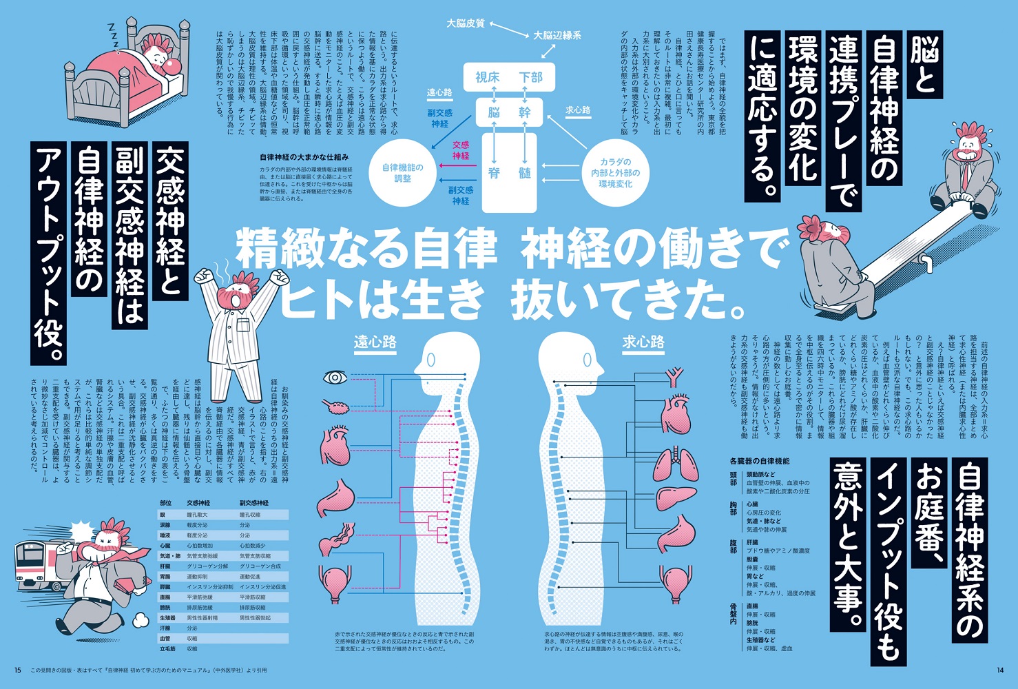 Tarzan（ターザン）2023年6/22号[雑誌]