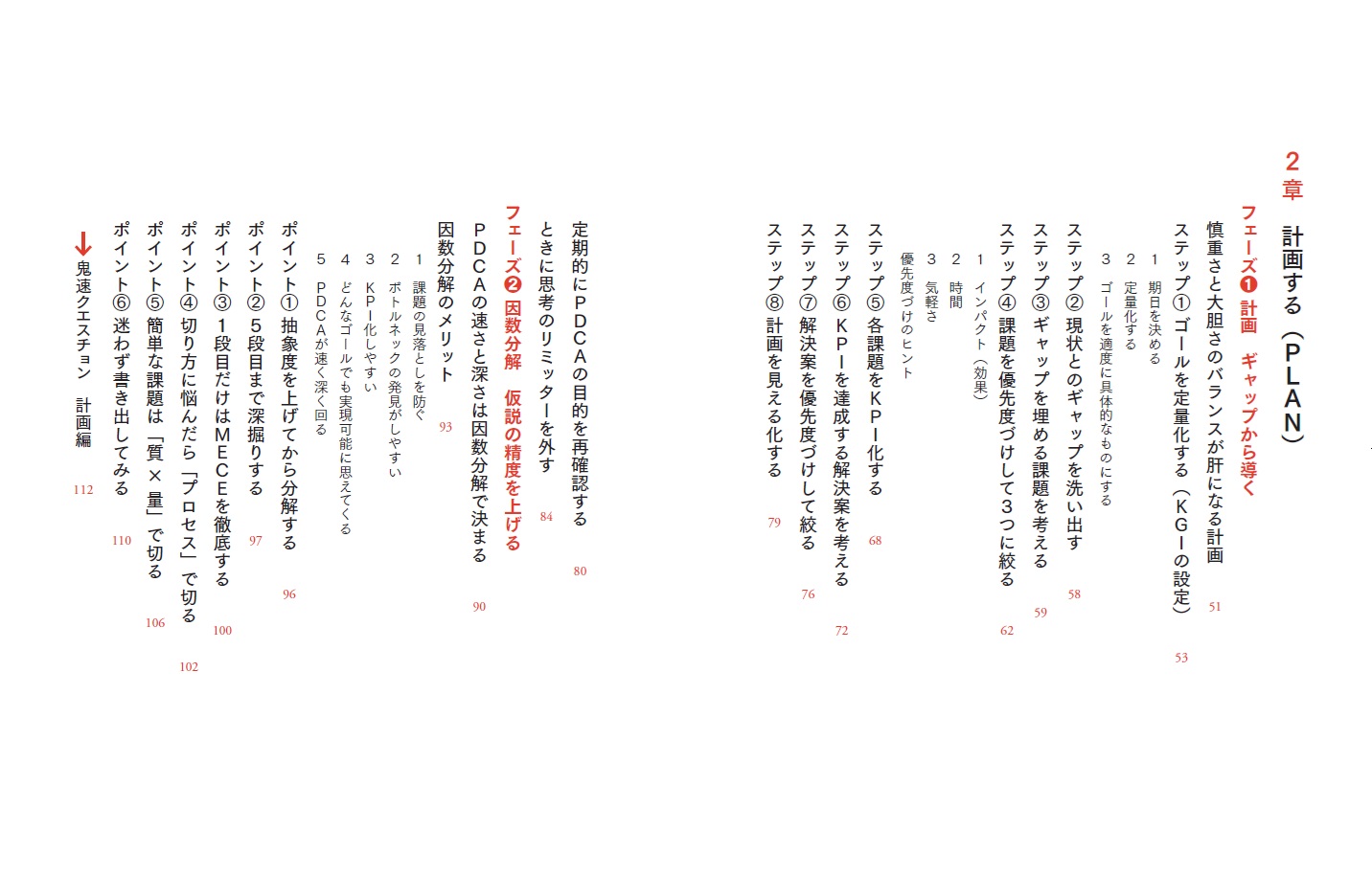 超鬼速PDCA[冨田和成]