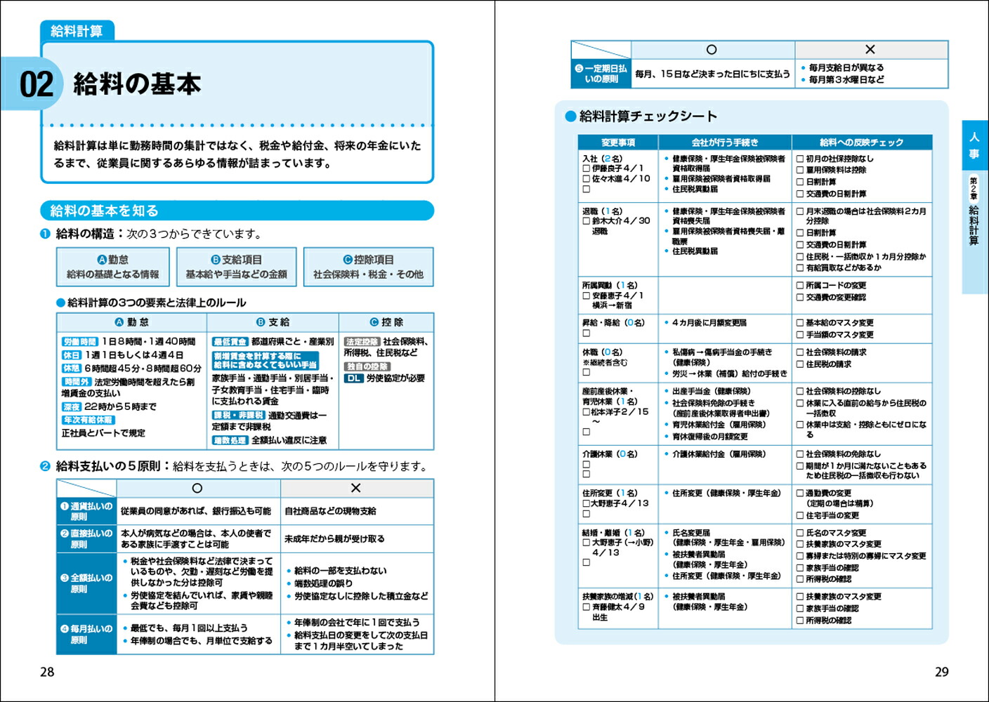 ひとりでできる必要なことがパッとわかる人事・経理・労務の仕事が全部できる本[原尚美]