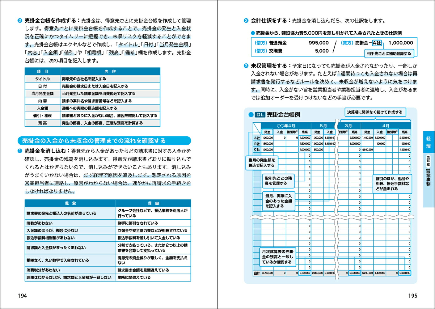 ひとりでできる必要なことがパッとわかる人事・経理・労務の仕事が全部できる本[原尚美]