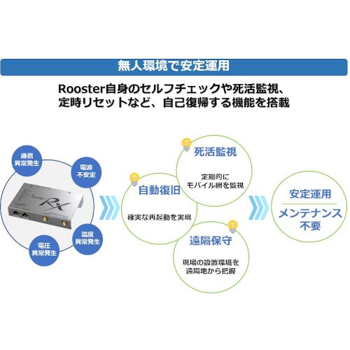 ブックス: サン電子Rooster SC-RRX220 - サン電子 - 4907940130667 : PCソフト・周辺機器