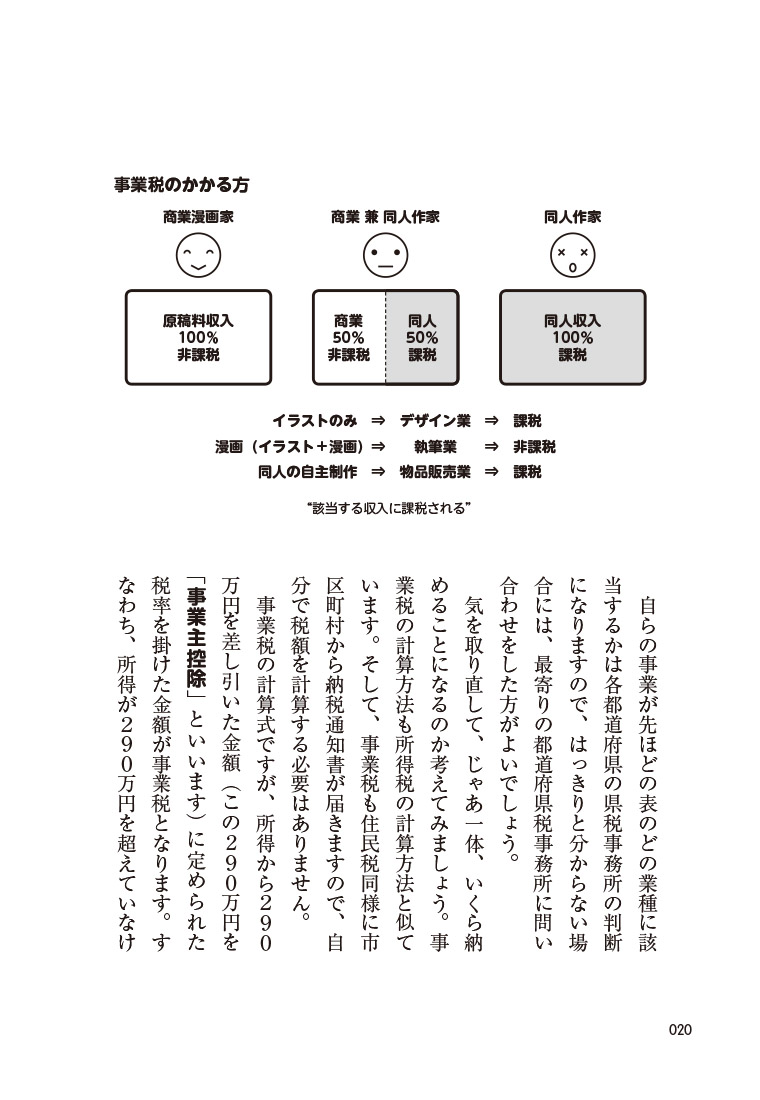 楽天ブックス 同人作家のための確定申告ガイドブック 18 水村 耕史 本