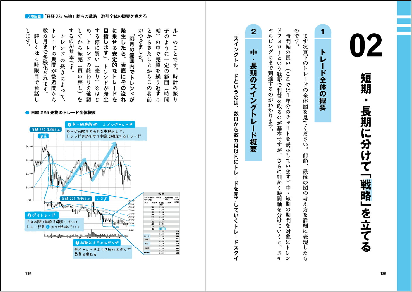 世界一やさしい日経225先物の教科書1年生[ジョンシュウギョウ]