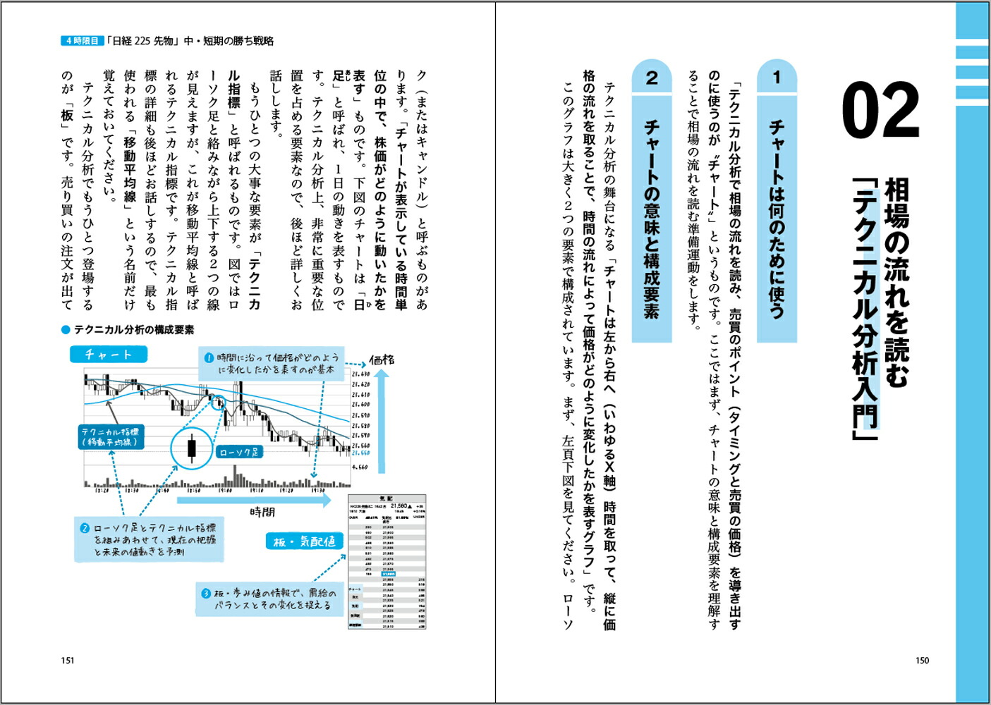 世界一やさしい日経225先物の教科書1年生[ジョンシュウギョウ]