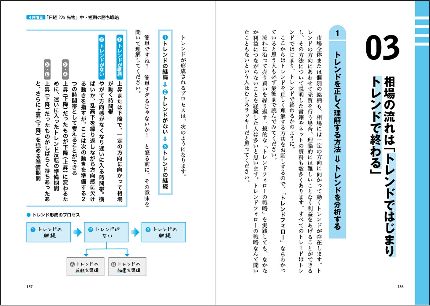 世界一やさしい日経225先物の教科書1年生[ジョンシュウギョウ]