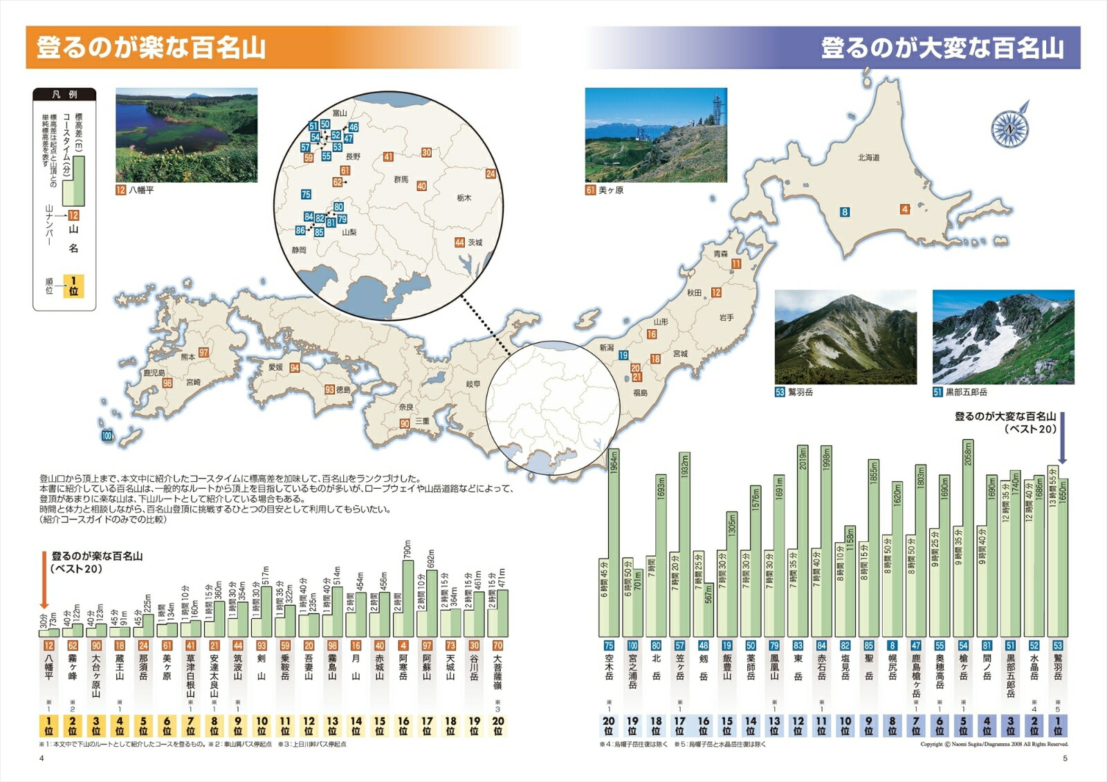 楽天ブックス 改訂版 日本百名山地図帳 本