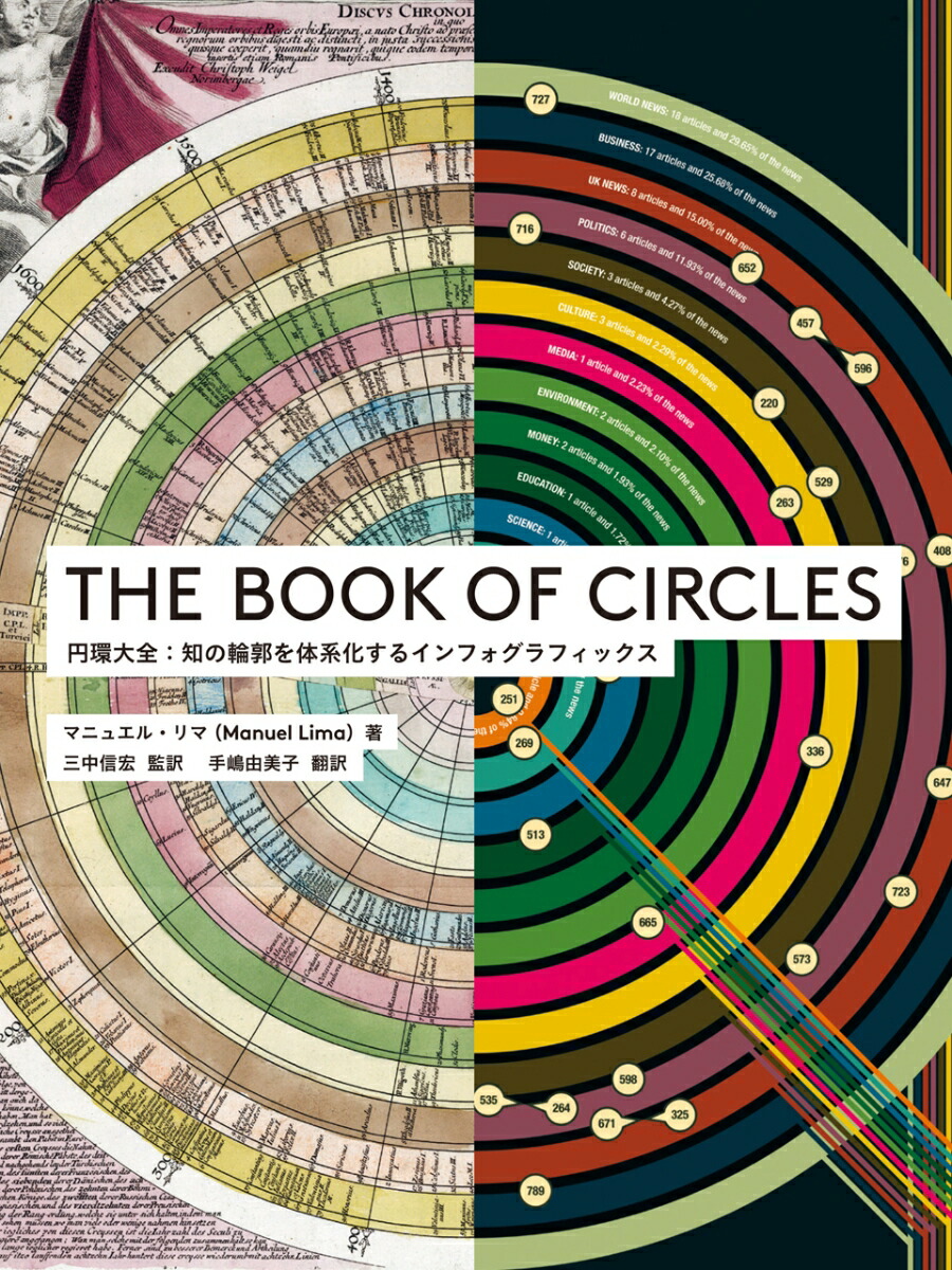 楽天ブックス: THE BOOK OF CIRCLES - 円環大全：知の輪郭を体系化する