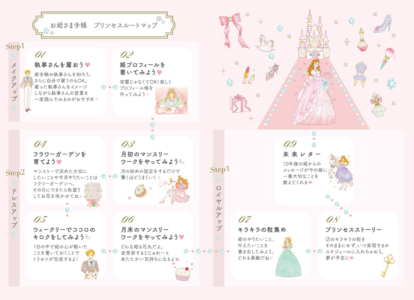 お姫さま手帳 2025 [ こはら みき ]