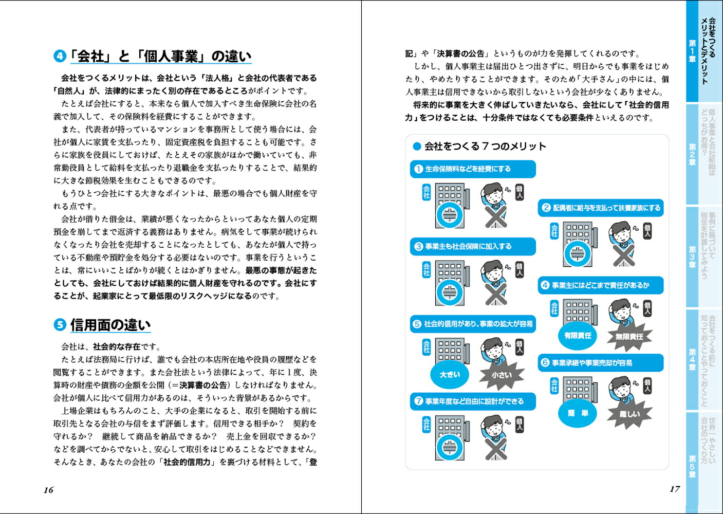 改訂2版最新いちばんわかりやすい会社のつくり方がよくわかる本[原尚美]