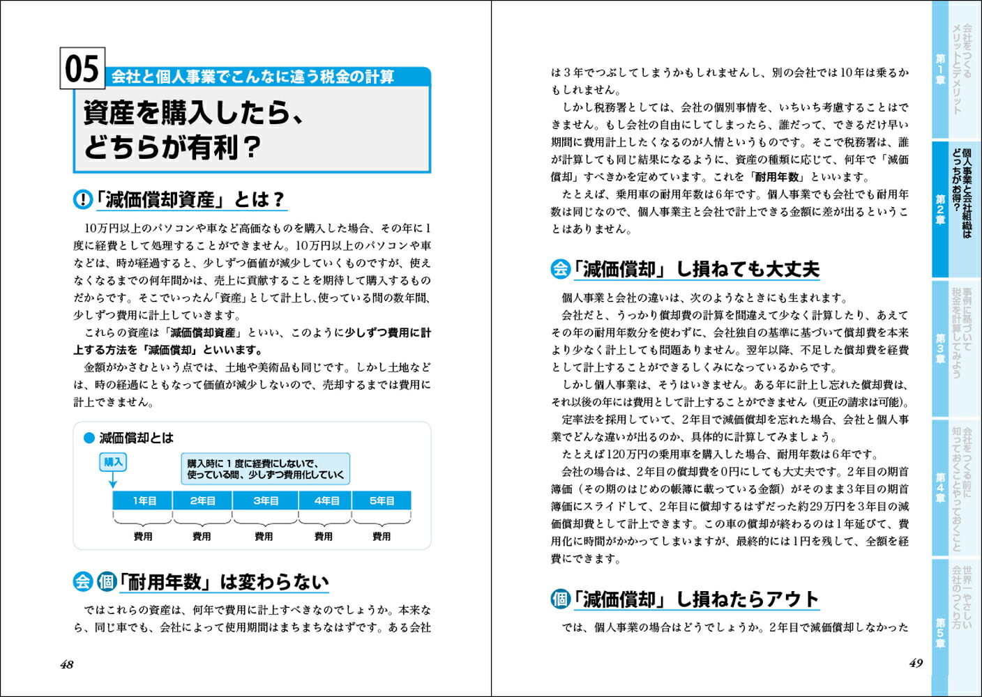 改訂2版最新いちばんわかりやすい会社のつくり方がよくわかる本[原尚美]