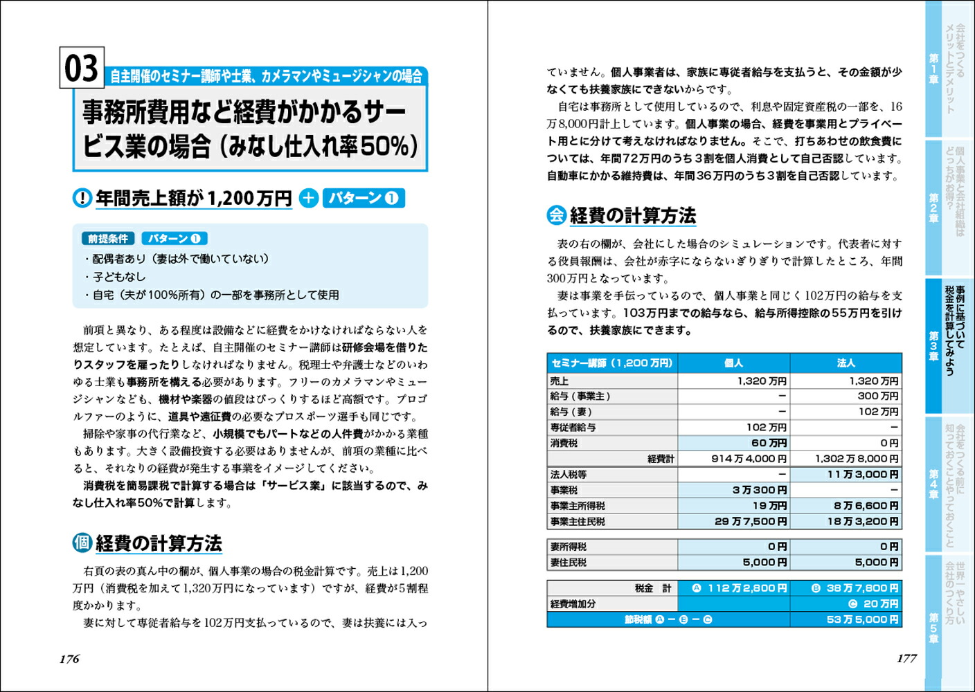改訂2版最新いちばんわかりやすい会社のつくり方がよくわかる本[原尚美]
